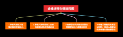 廣州公司注冊(cè)案例:公司跨省、市遷移
